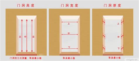 大門尺寸怎麼量|門的尺寸怎麼量 教你正確測量門的尺寸